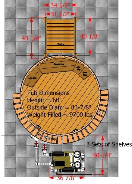 Hydrotherapy Specifications